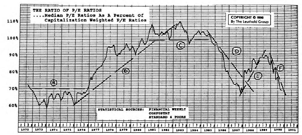Should You Ever Buy Secondary Stocks Again?