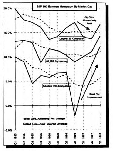 Earnings Momentum Inside the S&P 500