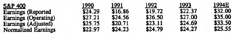 Update on Leuthold Valuation Benchmarks