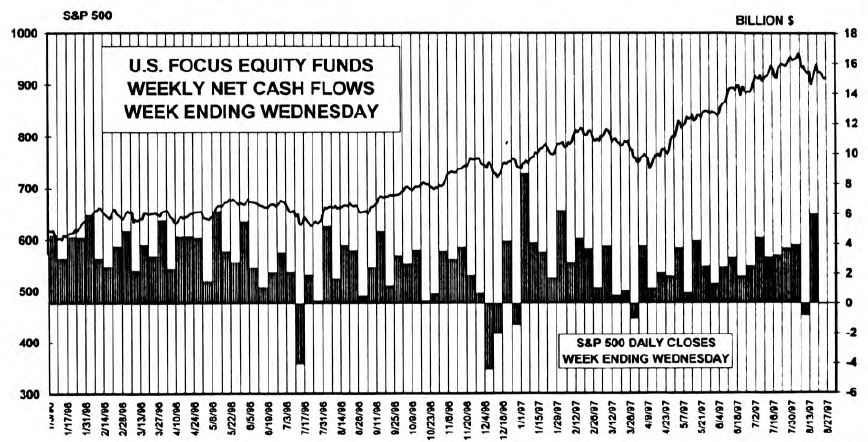 August Fund Flows
