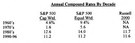 Will Active Management Ever Beat the S&P 500?