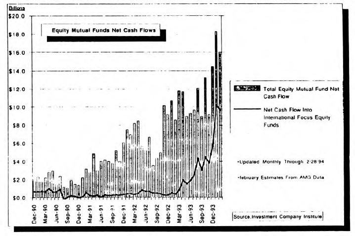The Supply/Demand Outlook for Equities