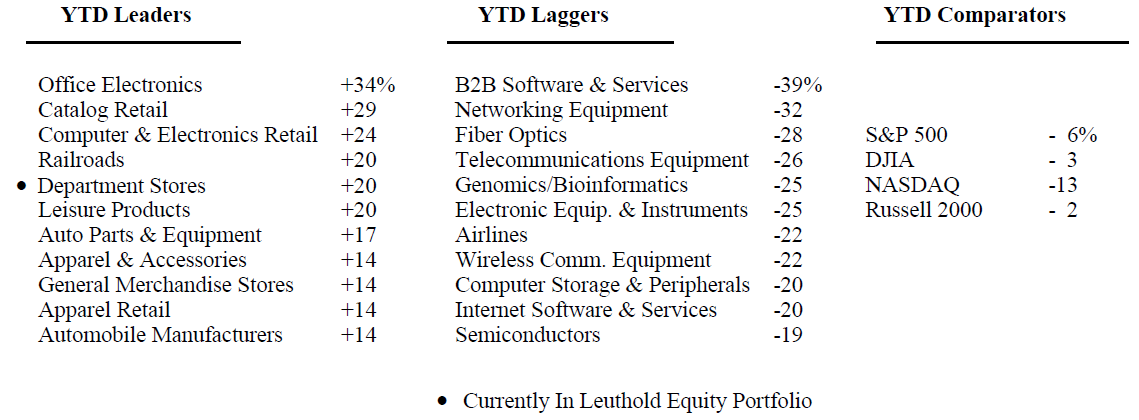 Scanning The Markets