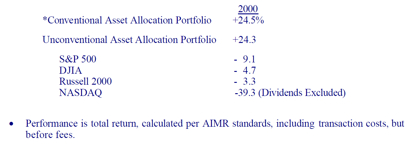 A Look In The Rearview Mirror