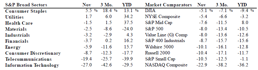 Scanning The Markets