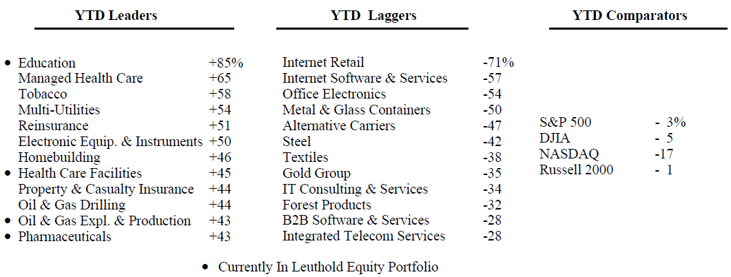 Scanning The Markets