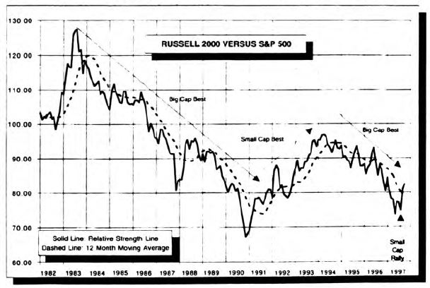 Is Move in Secondary Stocks For Real?...Yes