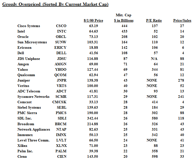 This Is A Tough Market