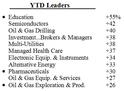 Scanning The Markets