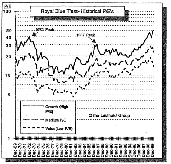 View From The North Country