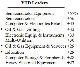Scanning The Markets