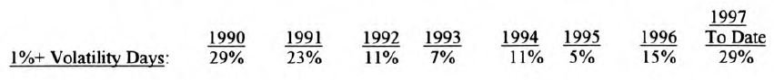 1997 Volatility: Update