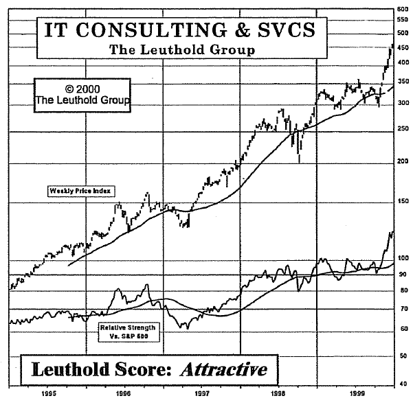 New Select Industries Group Holding: IT Consulting & Services