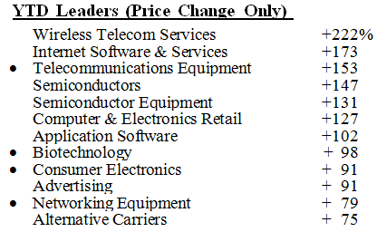 Scanning The Markets