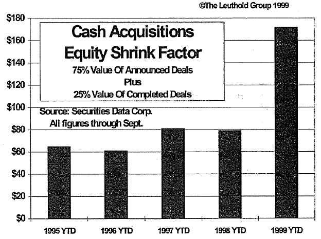 The Big Shrink…Cash Mergers Slowing, But Still Growing