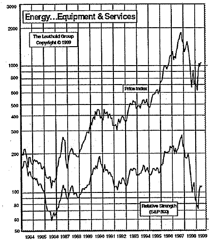 New Select Industries Group Holding: Oil Services...Lookin' Mighty Slick