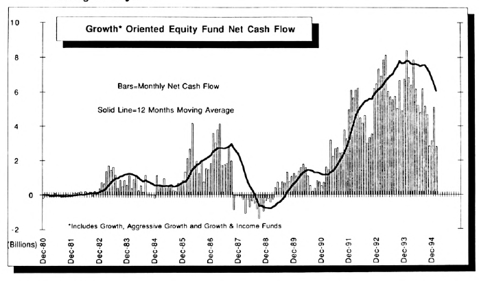 Mutual Fund Cash Flow Focus