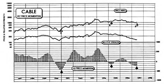 Adding Cable Sector to Equity Portfolio