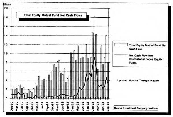 Supply/Demand Considerations