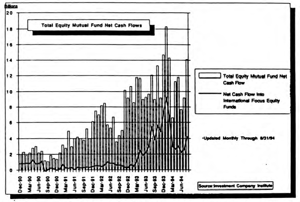 Supply/Demand Considerations