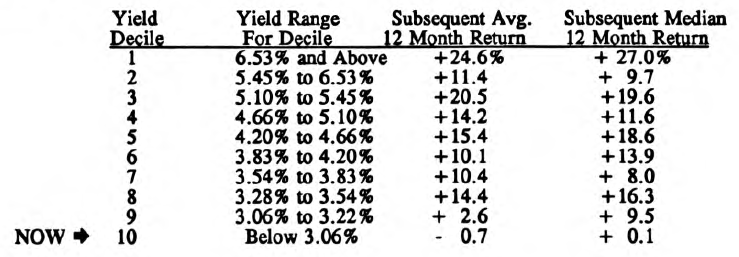 Valuation Considerations