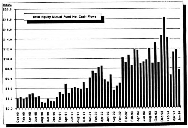 Growing Investor Frustration
