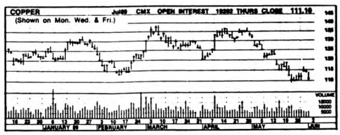 View from the North Country