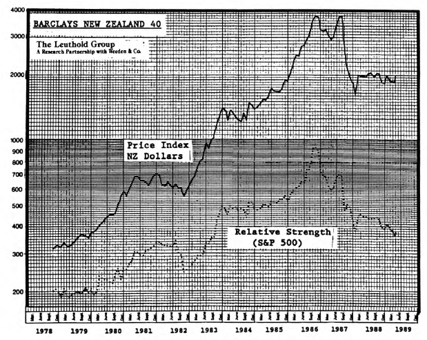 View from the North Country