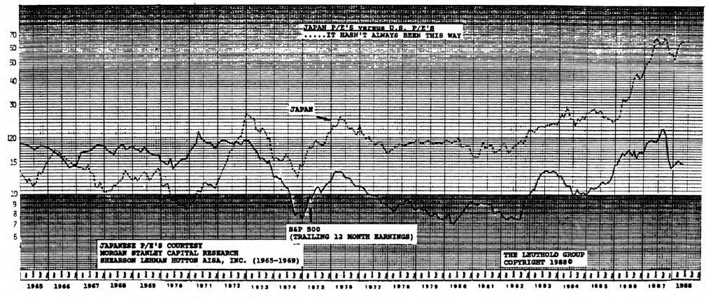 View from the North Country