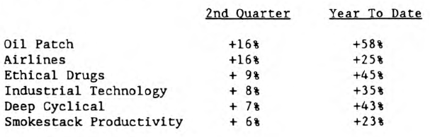 Reviewing the Second Quarter
