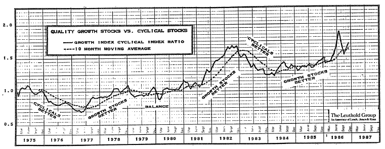 November Equity Cross Currents