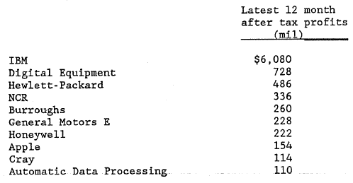 Thoughts About Leadership Technology and IBM