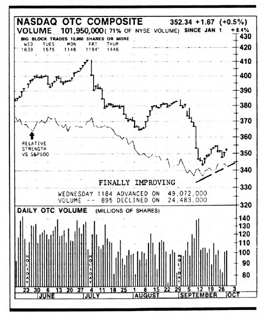 Inside the Stock Market
