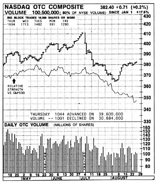 The Divergences of August