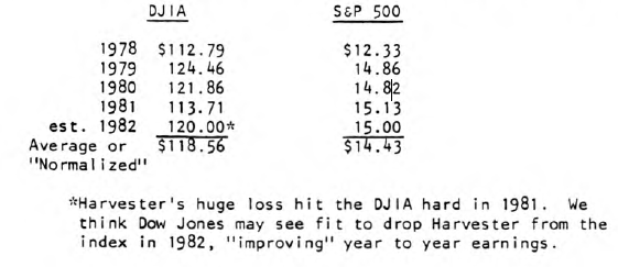 How Much Upside for Stocks?