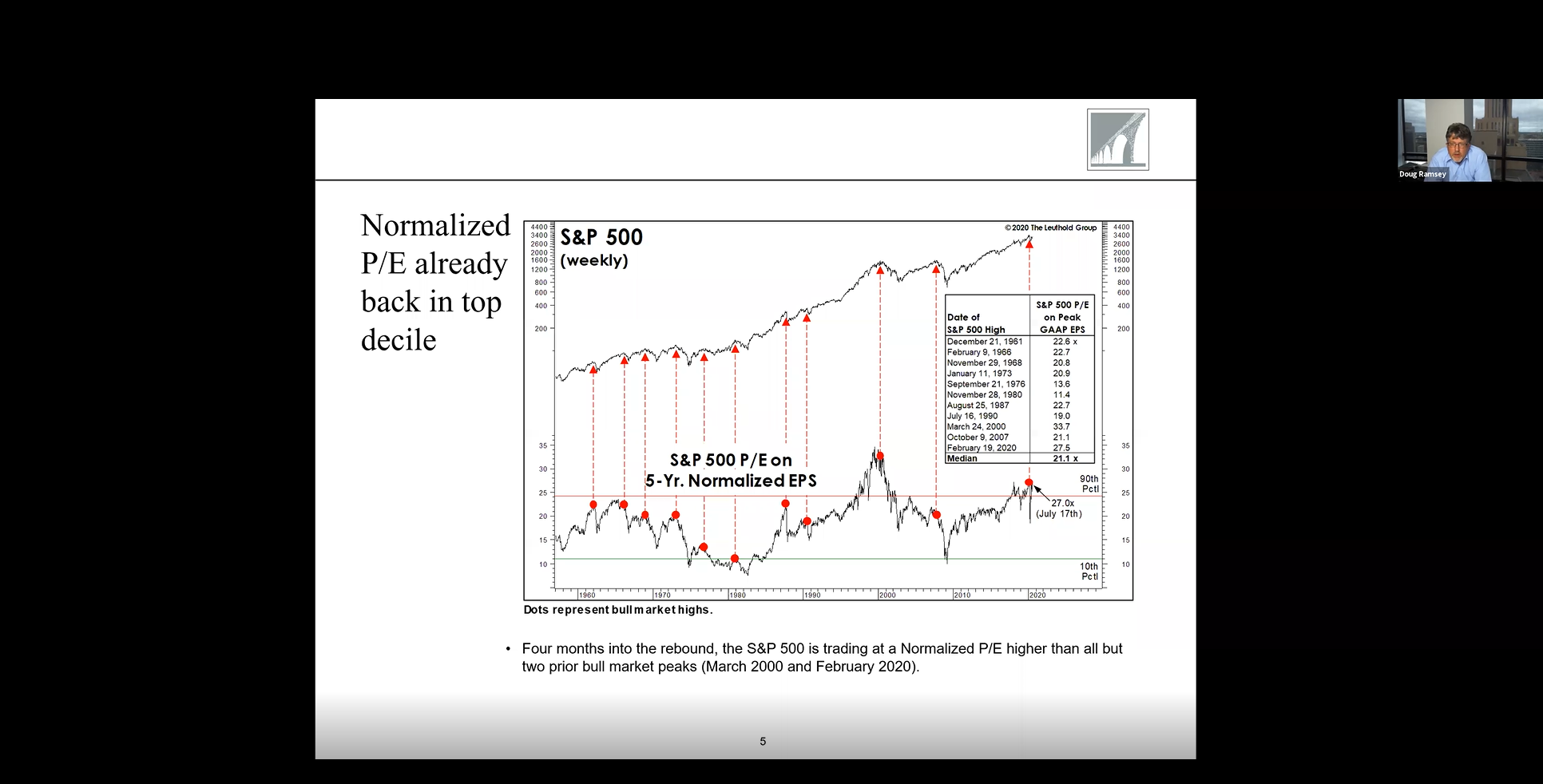 Podcast #15 - Doug Ramsey ZOOM Call