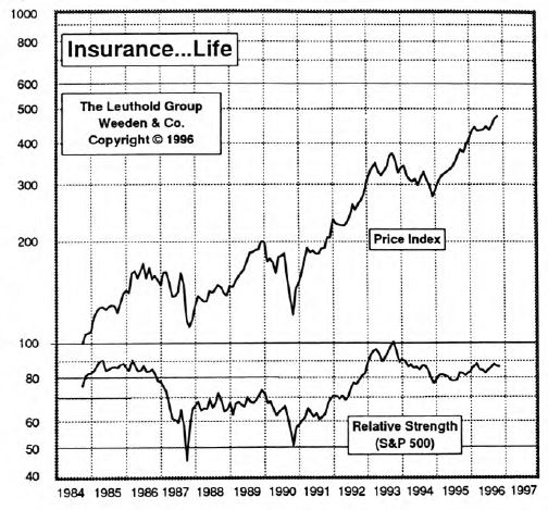 Insurance…Life: Increasing Portfolio Holdings