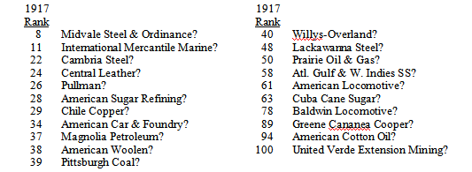 Apple: Just How High Can It Go?