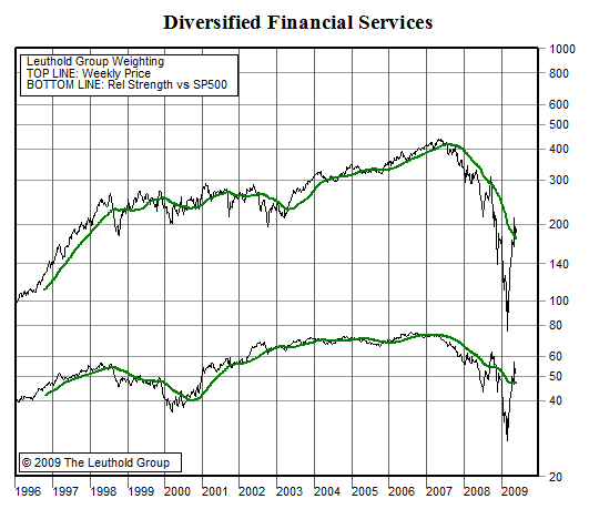New Group Holding In Diversified Financial Services