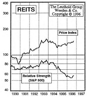 REITs: Building Upon Our Foundation