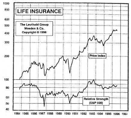 Life Insurance: Being Activated in Both Portfolios