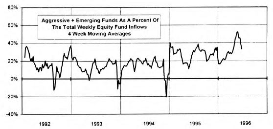 Speculative Fever Subsides (For Now)