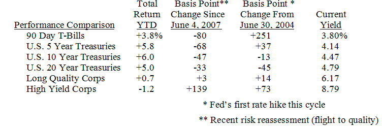 2007 OUTLOOK: CPI Accelerating In Q4, Economy Creeping Along, But Expect Recession In 2008