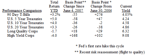 2007 Outlook: CPI Accelerating In Q4, Economy Creeping Along, But Recession In 2008?