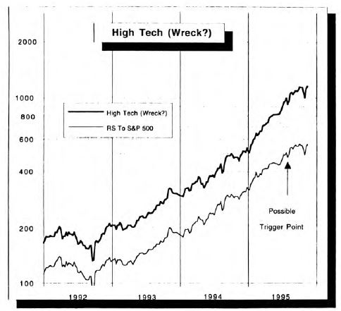 High Tech…No Wreck Yet