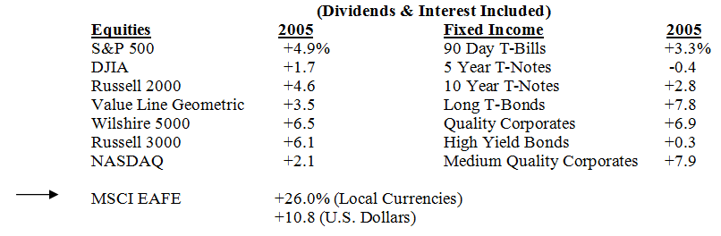 Did You Have The Right Mix In 2005?