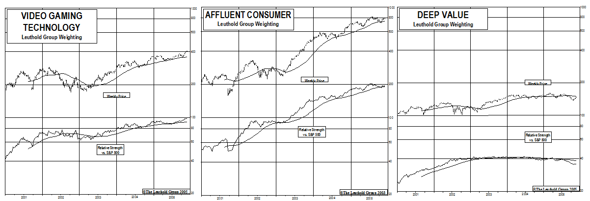 Introducing Three New Group Ideas For 2006