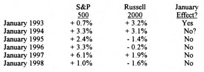 Bullish...At Least for a While