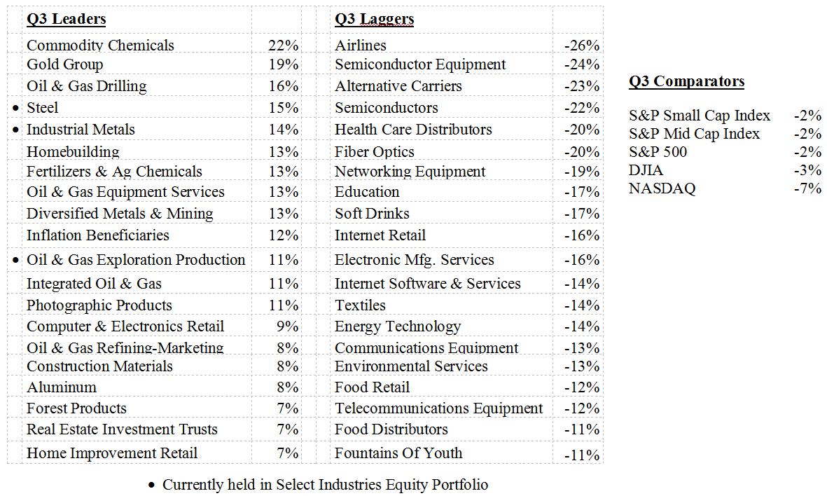 Scanning The Markets