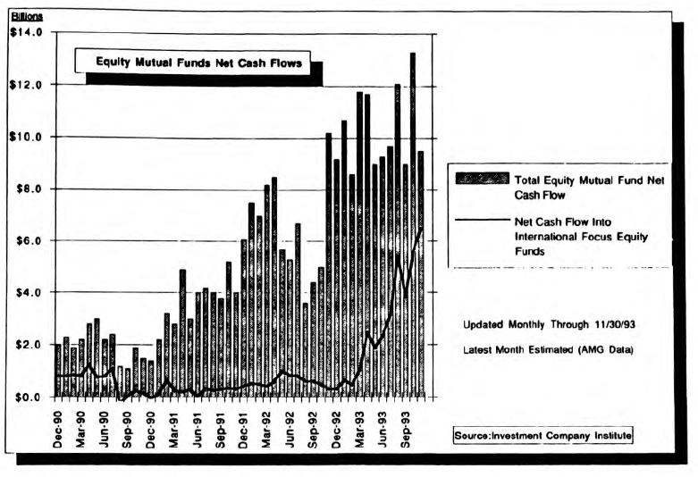 Mutual Fund Focus